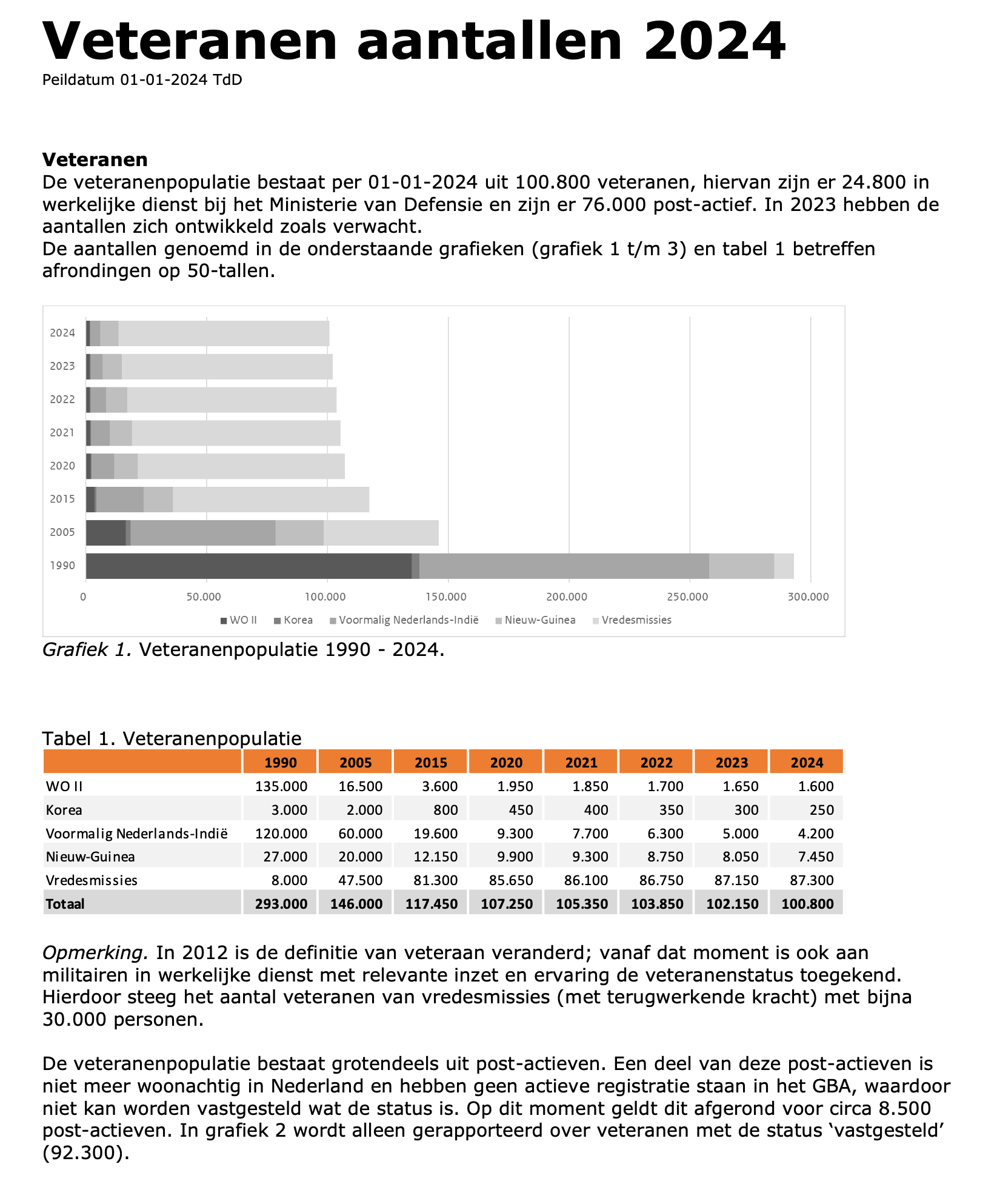 Schermafbeelding 2024 02 21 om 12.14.41